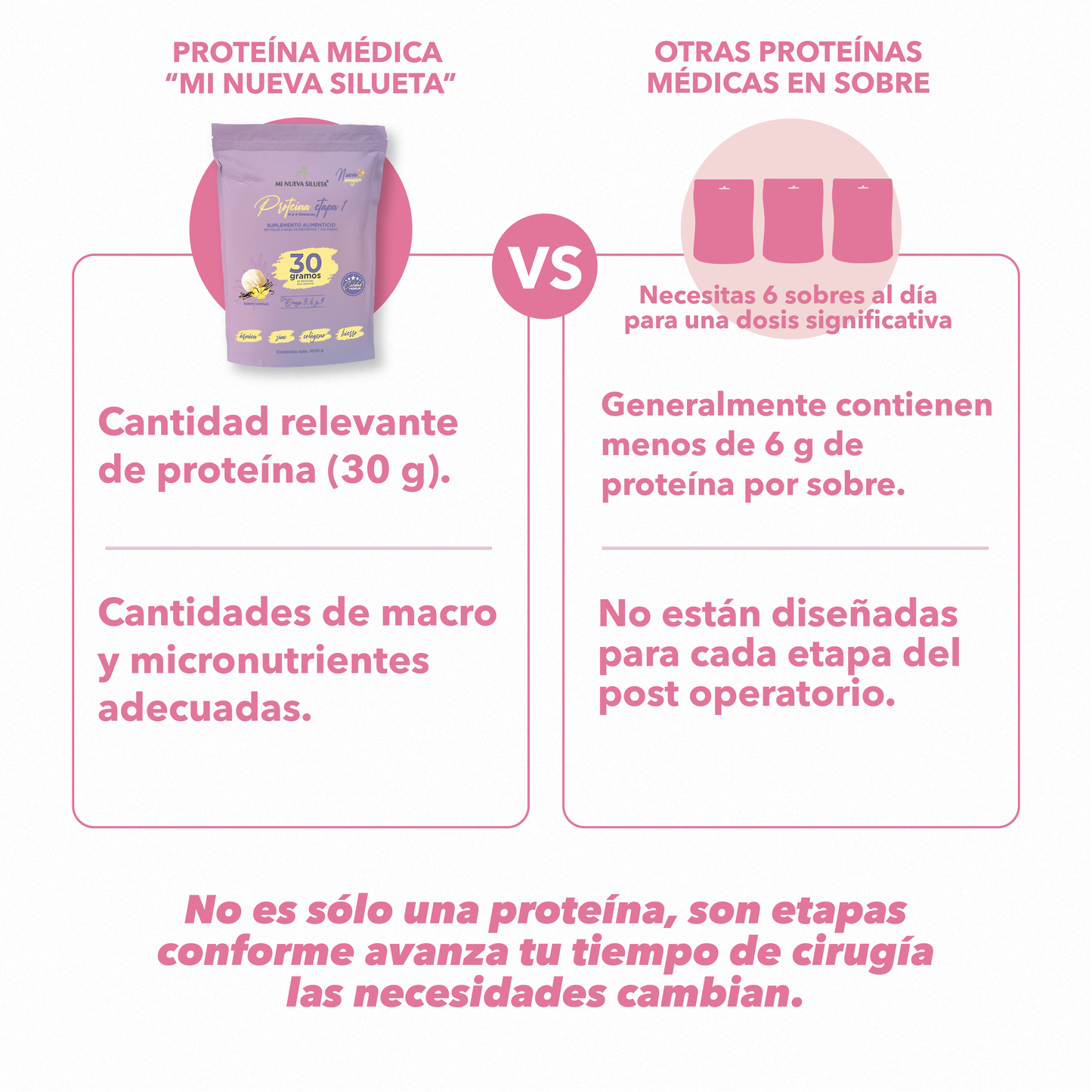 Proteína Etapa 1