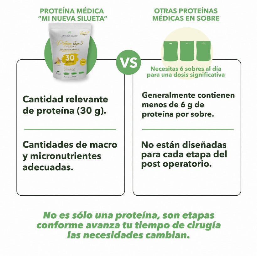 Proteína Etapa 3