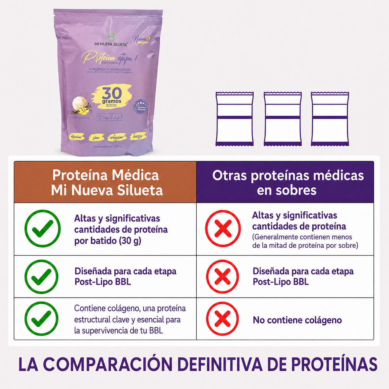Protein Stage 1 Low Carbs